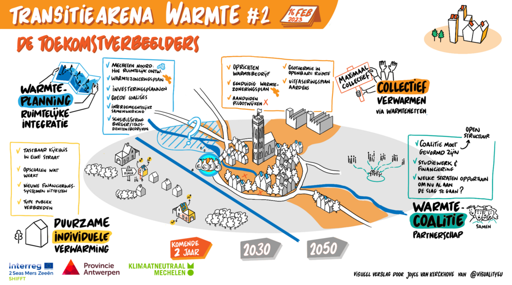 visueel verslag vergadering transitie arena warmte #2