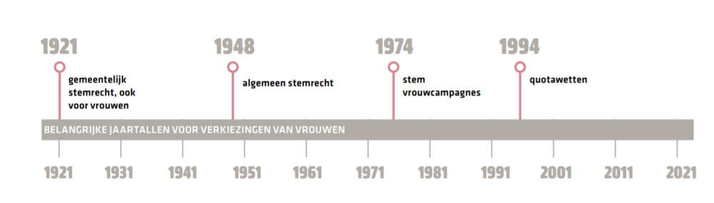 tijdslijn.png
