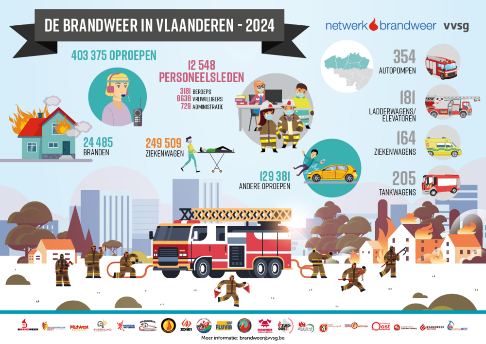 Infographic met kerncijfers van Netwerk Brandweer