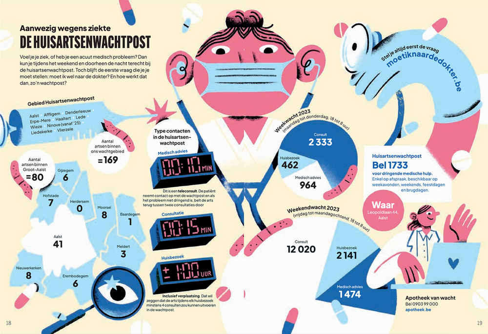 Infographic huisartsenwachtpost
