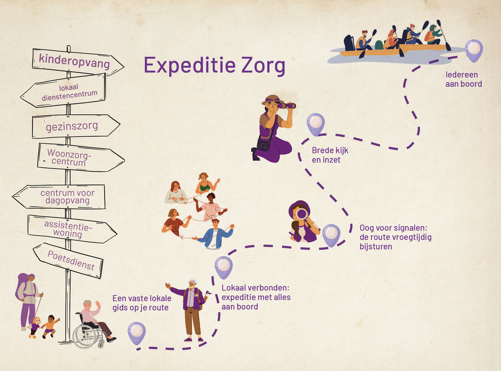 Expeditie Zorg - Gids