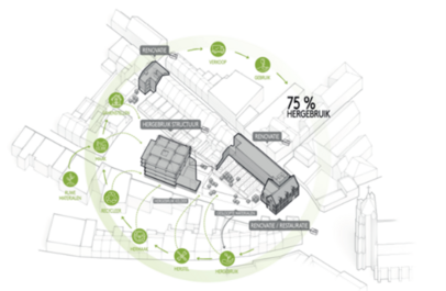 getekende illustratie van een circulair project