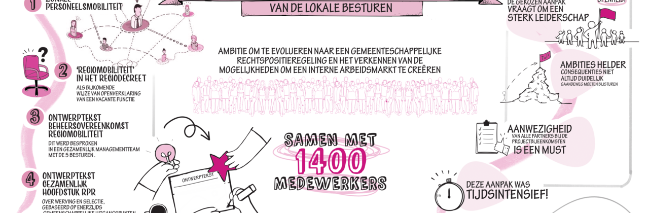 Doortraject regio Neteland