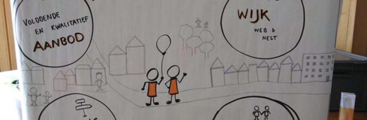 Schematische voorstelling visie op BOA Gent