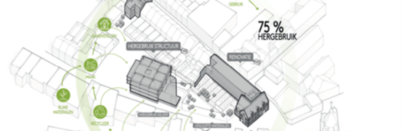 getekende illustratie van een circulair project