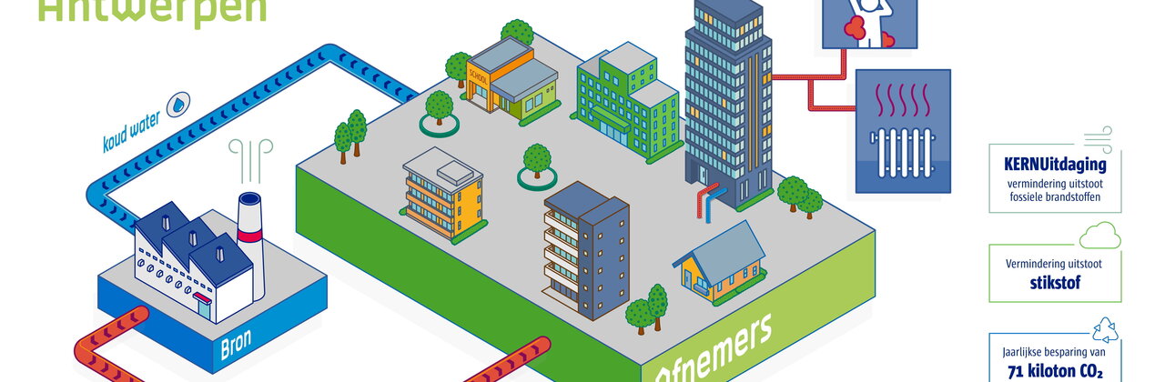 schema van warmtenet