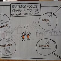 Schematische voorstelling visie op BOA Gent