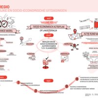 Doorbraaktraject denderregio