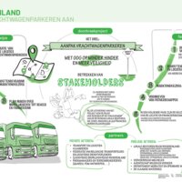 Doorbraaktraject regio Rivierenland