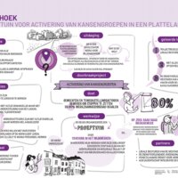 Doorbraaktraject regio Westhoek