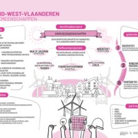 Doorbraaktraject regio Zuid-West-Vlaanderen