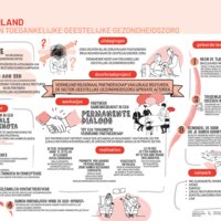 Doorbraaktraject regio Rivierenland