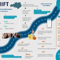 Poster realisaties SHIFT