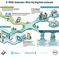 Infografiek E-WIN