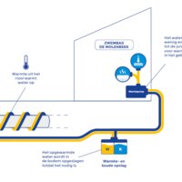schematische weergave van aquathermiesysteem