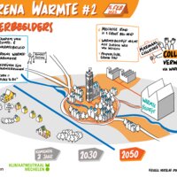 visueel vergaderverslag
