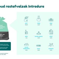 afbeelding inhoud restafvalzak Intradura