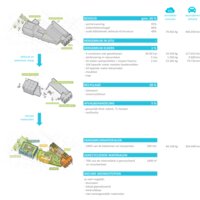illustratie uit een publicatie met relevante aspecten van circulariteit