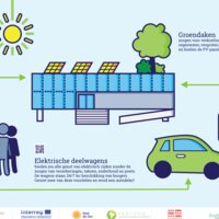 Infographic met belangrijkste data Vehicle to Grid