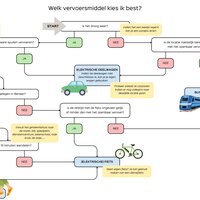 visual beslissingsboom